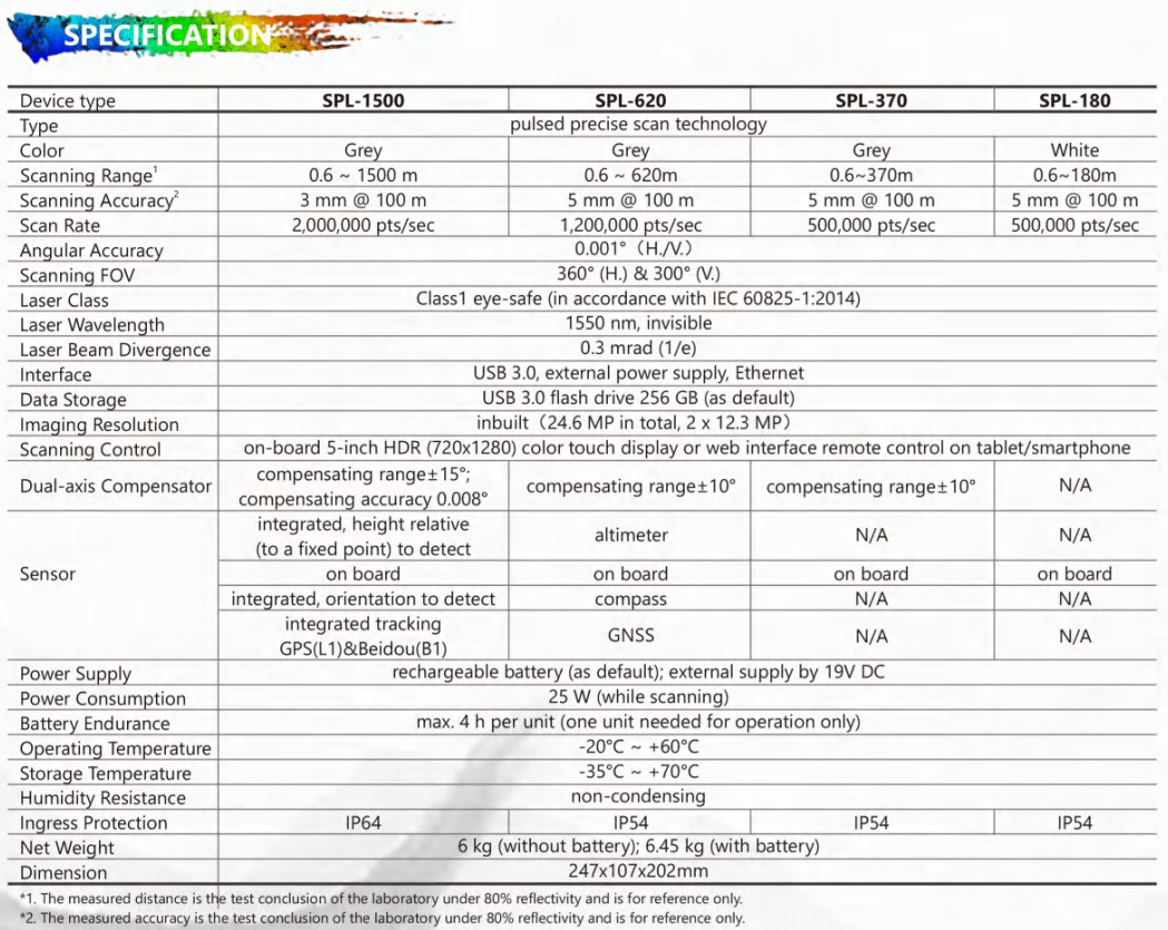 specification