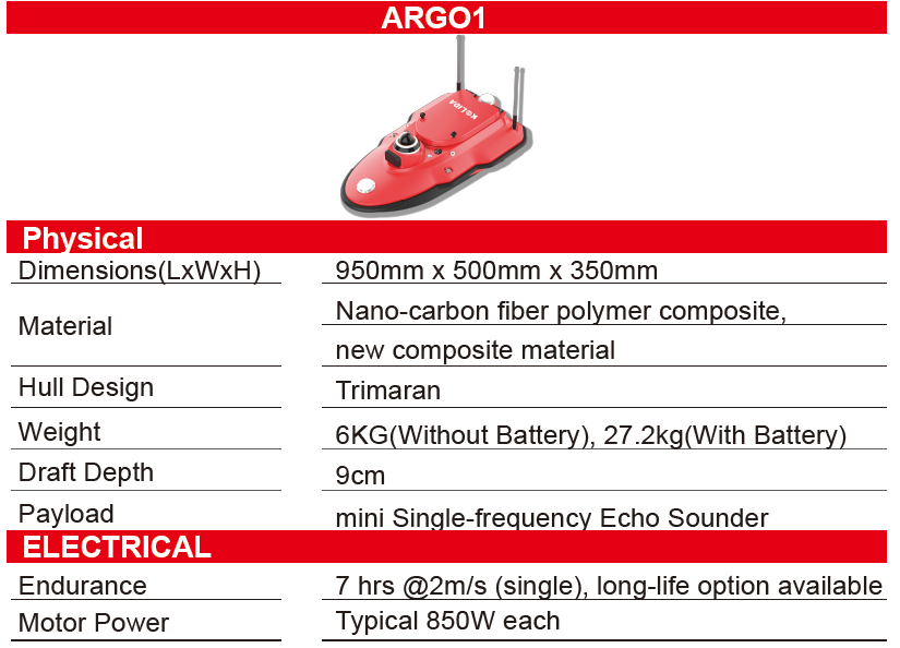 ARGO1 SP