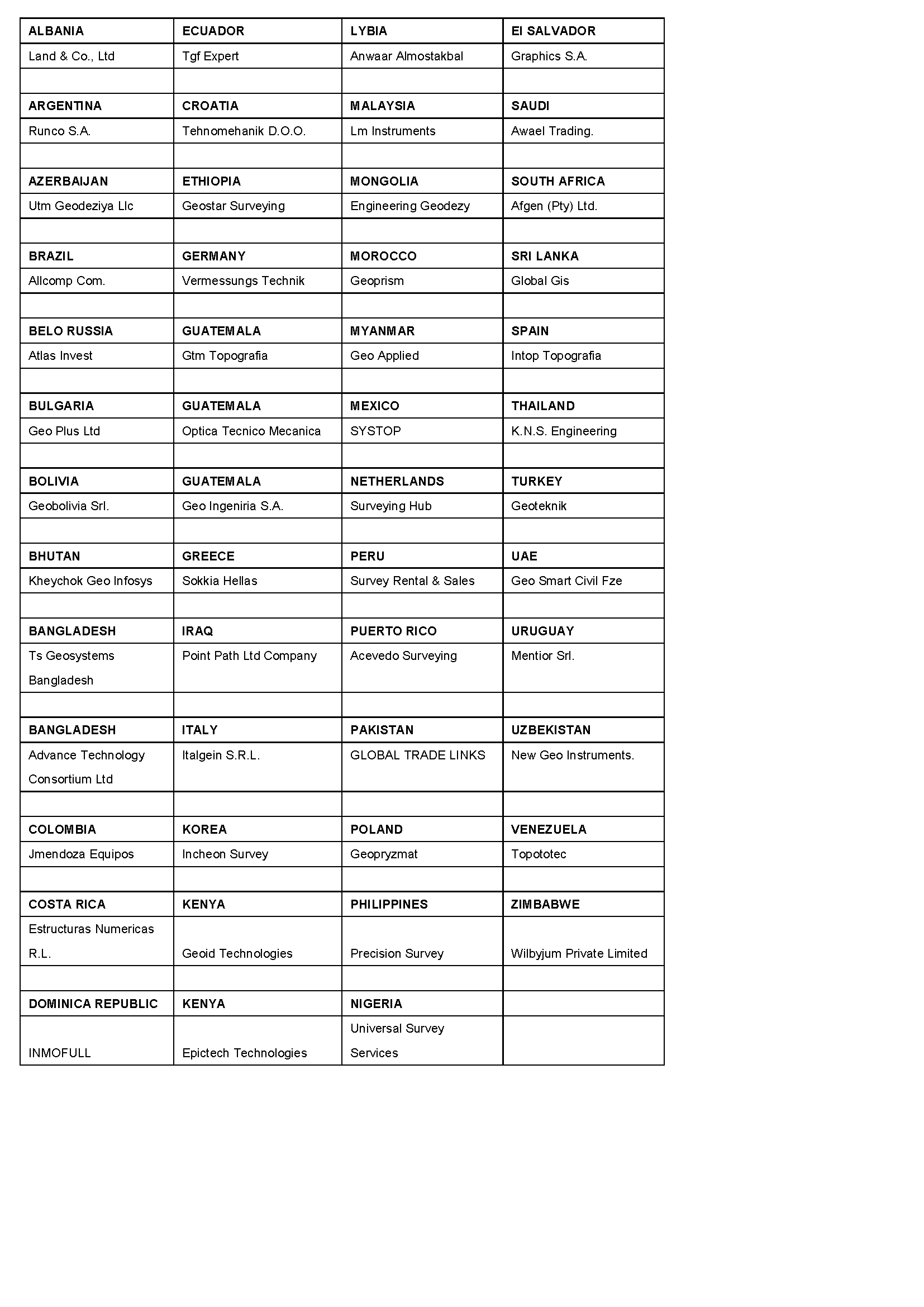 DISTRIBUTORS1